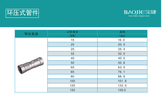 環壓等徑直接規格.png 環壓等徑直接規格.png
