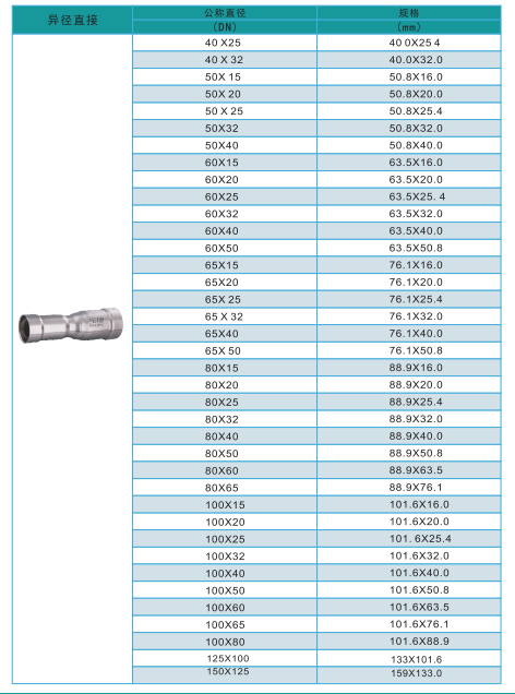 環壓異徑直接規格2.png 環壓異徑直接規格2.png